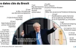 Les dates clés du Brexit en 2019