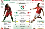 Euro-2016 : demi-finale Portugal-Pays de Galles