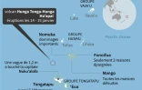 Éruption et tsunami au Tonga