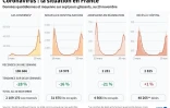 Coronavirus : la situation en France
