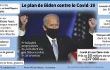 Programme du président élu américain Joe Biden pour lutter contre la pandémie de Covid-19