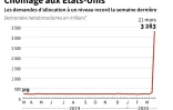 Chômage aux Etats-Unis