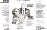 Brexit : les dates-clés