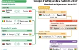 Coupe d'Afrique des nations 2017