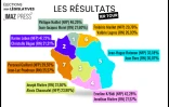 Tous les résultats législatives