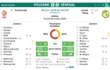 Feuille de match et statistiques du match Pologne - Sénégal 