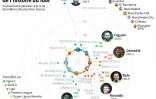 Les plus gros transferts de l'histoire du foot