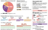 Rentrée 2017