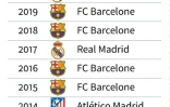 Les champions d'Espagne de football depuis 2011
