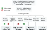 Brexit : et après ? 