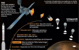 ExoMars 2016 en route vers la planète rouge