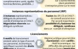 Réforme du travail : les mesures à arbitrer