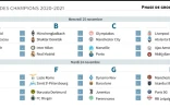 Programme des rencontres de la 4e journée de la Ligue des champions 2020-2021 des 24 et 25 novembre