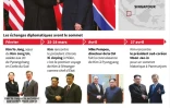 Kim Jong Un rencontre Donald Trump