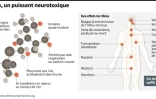 Le sarin, un puissant neurotoxique
