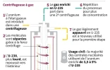 L'enrichissement de l'uranium