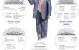 Les déboires judiciaires de Donald Trump