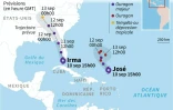 Trajectoires des ouragans