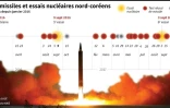 Tests de missiles et essais nucléaires nord-coréens