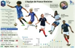 Equipe de France féminine