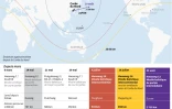 Les principaux tirs de missiles par la Corée du Nord en 2017