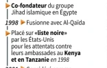 Biographie d'Ayman al-Zawahiri