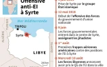 Offensive anti-EI à Syrte