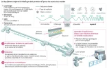 European XFEL, super-laser à rayons X