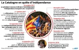La Catalogne en quête d'indépendance