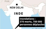 Inde