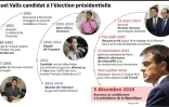 Manuel Valls candidat à l'élection présidentielle