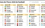 Qualifications de l'Euro-2020 de football