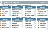 Ligue des champions 2017-2018