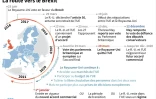 La route vers le Brexit