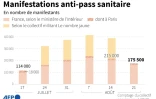 Manifestation anti-pass sanitaire
