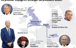 Le premier voyage à l'étranger du président Biden