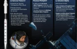 Mission Alpha, en route vers l'ISS