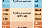 S&P et Fitch dégradent la note du Royaume-Uni