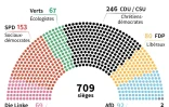 Le Parlement allemand