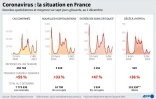 Coronavirus : la situation en France