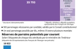Qui sont les parrains ?