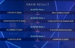 Les affiches des quarts de finale de la Ligue des Champions, après le tirage au sort effectué, le 18 mars 2022 au siège de l'UEFA à Nyon