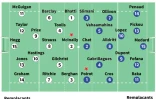 Composition des équipes pour France - Ecosse, pour le match de préparation du Mondial du 17 juillet