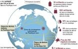 La "grande zone d'ordures du Pacifique" (Great pacific garbage patch, GPGP)