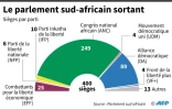 Le parlement sud-africain sortant