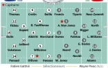 Compositions probables des équipes de rugby de la France et du Pays de Galles pour leur match du samedi 20 mars au Stade de France pour le tournoi des 6 nations 2021