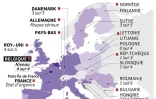 L'Europe en état d'alerte