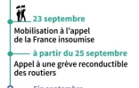 Code du travail : les prochaines étapes