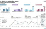 Le vote Front national en France