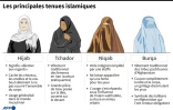 Principales tenues islamiques 